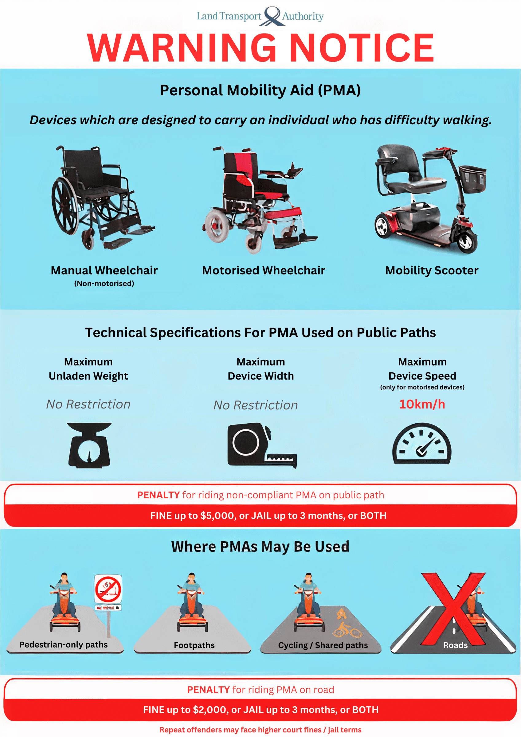 Updated 2024: LTA Regulations On Personal Mobility Aids (PMA) In Singapore LTA Personal Mobility Aid PMA Guidelines Edited HD MOBOT - Updated 2024: LTA Regulations On Personal Mobility Aids (PMA) In Singapore